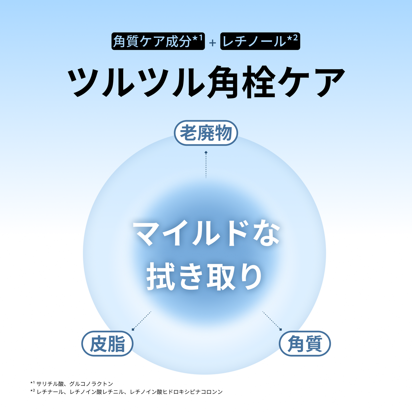 トリプルレチノールピーリングパッド