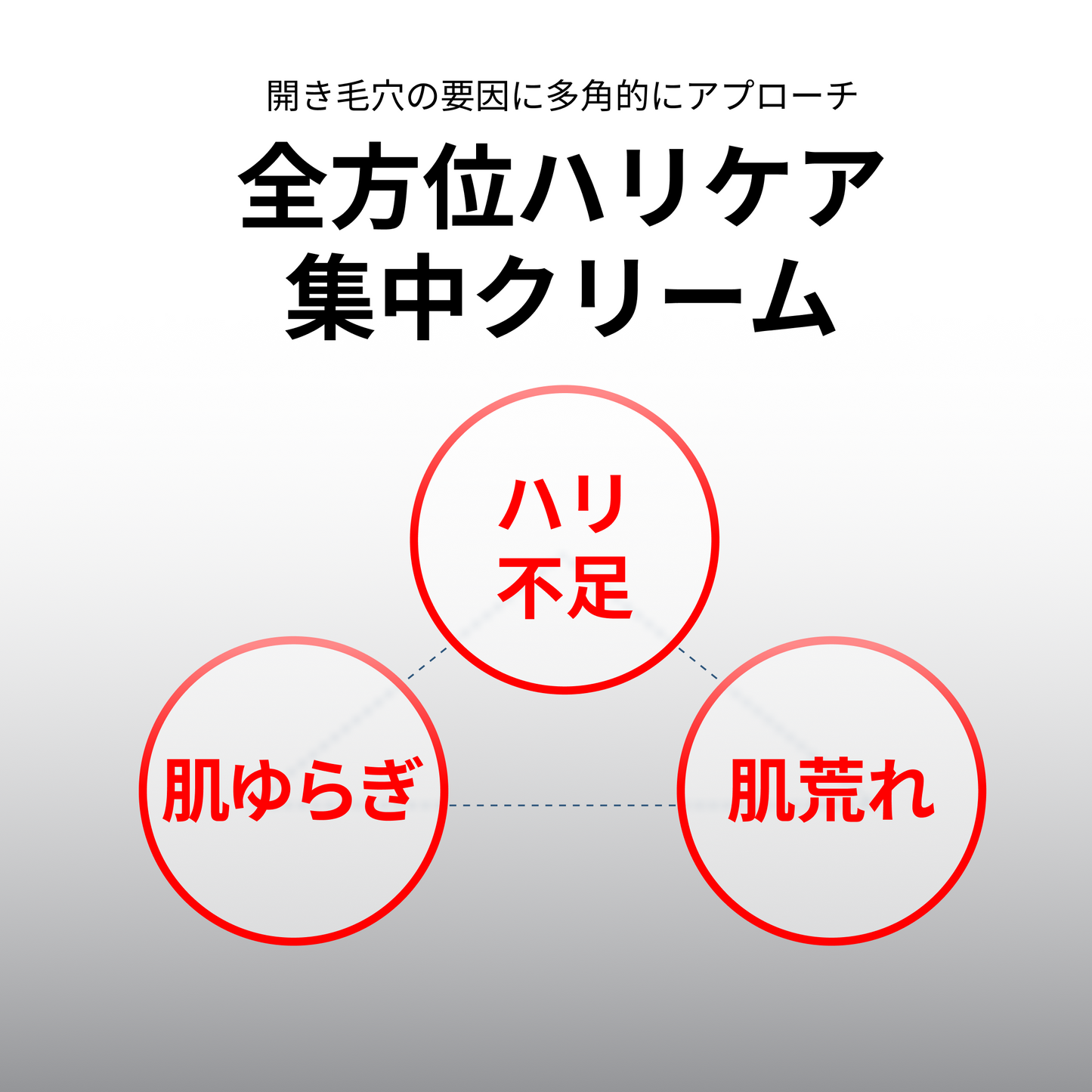 レッドレチノールクリーム